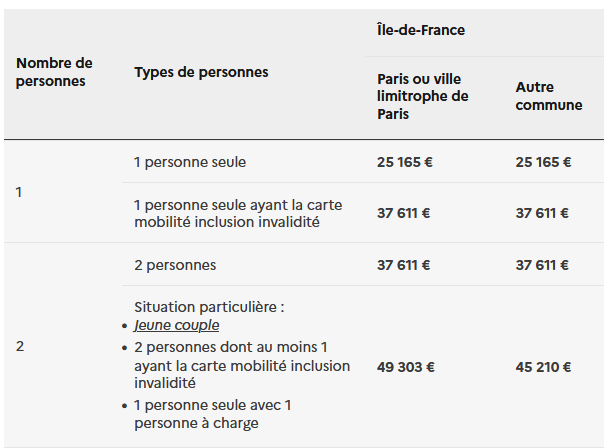 illustration des ressources applicables en 2023 - une extraction partielle de l’arrêté du 27 décembre 2022 